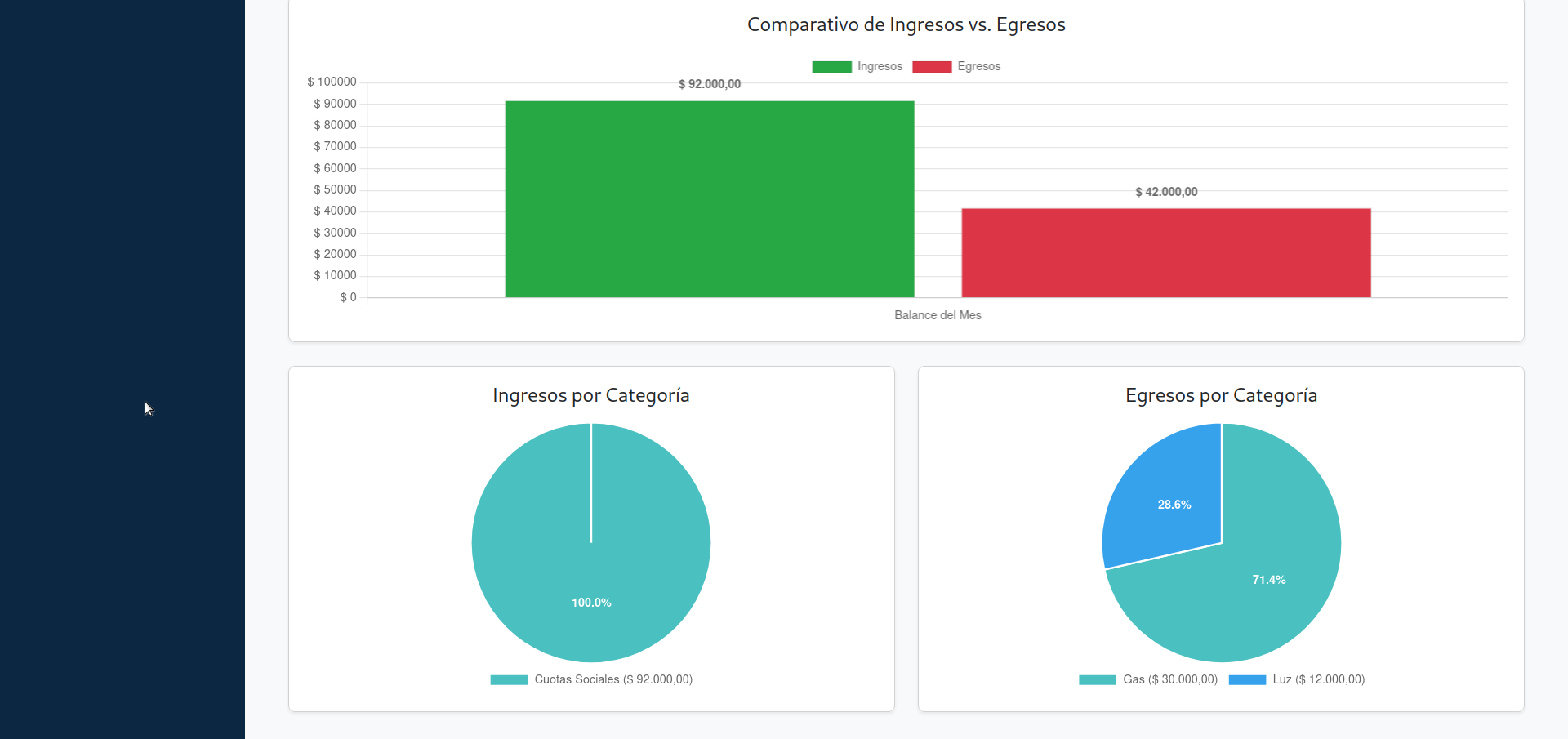 Gráficos de Ingresos