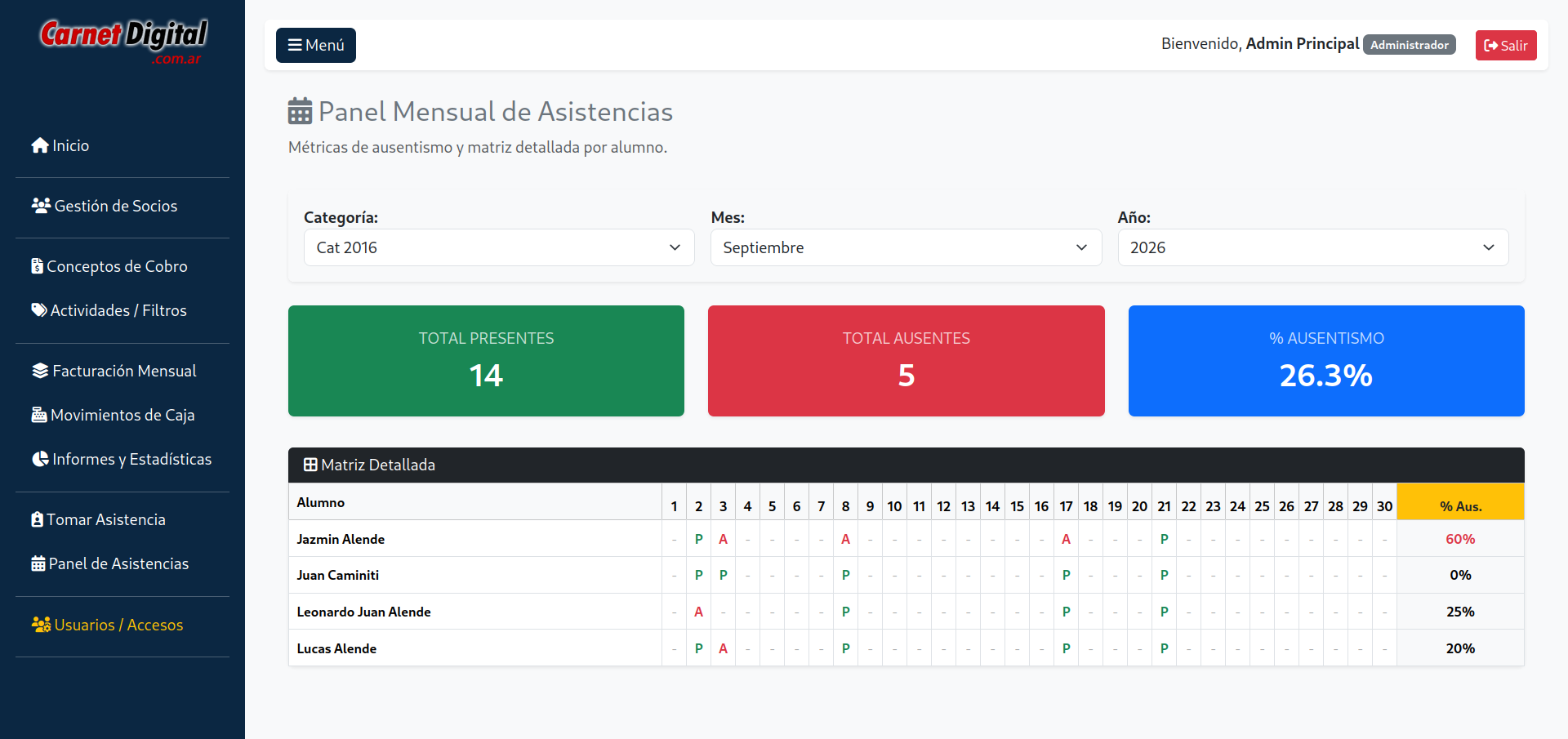 Panel de Asistencias